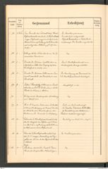 k.k. naturhistorisches Hofmuseum, Protokollbuch Intendanzakten 1895, Seite 12